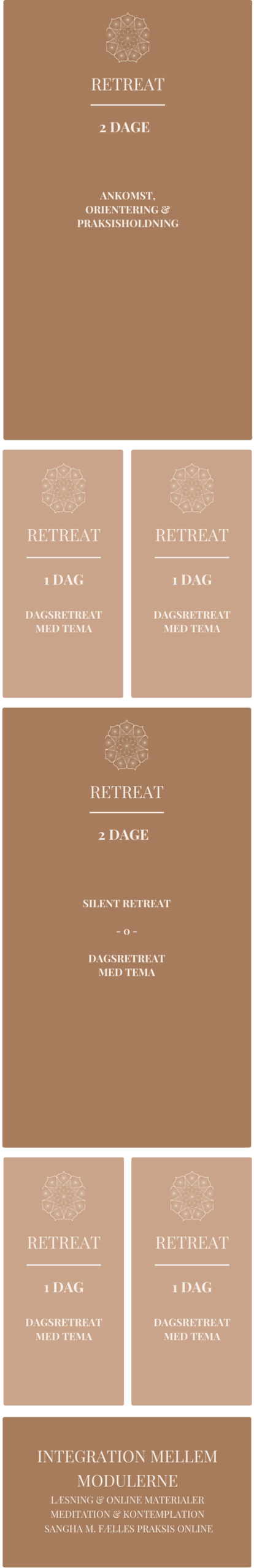 RETREAT OVERSIGT 10 DAGE (906 x 5607 px)